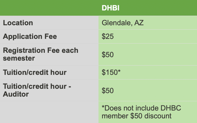 Cost for DHBI