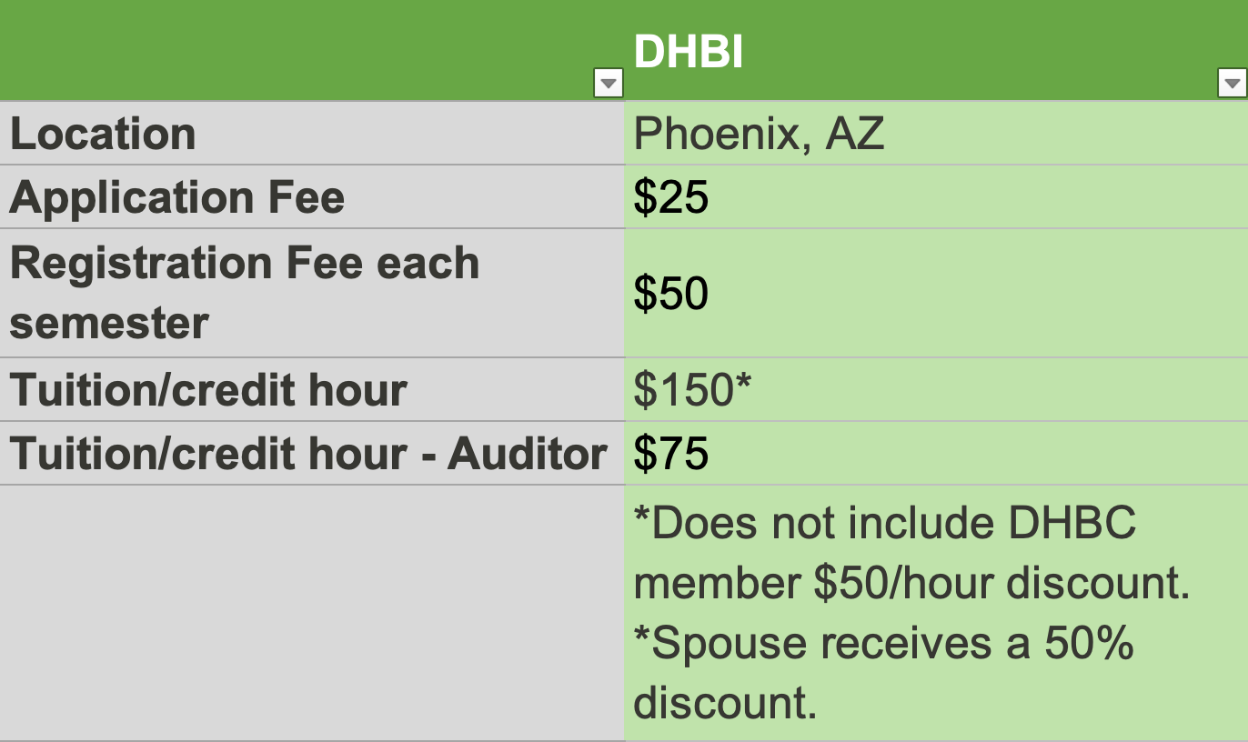 DHBI Cost Table